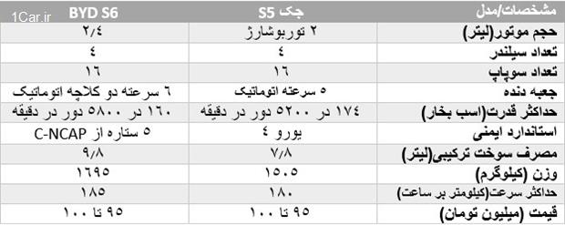 مقایسه جک S5 و بی وای دی S6